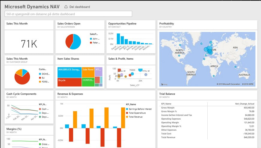 power bi panel de control