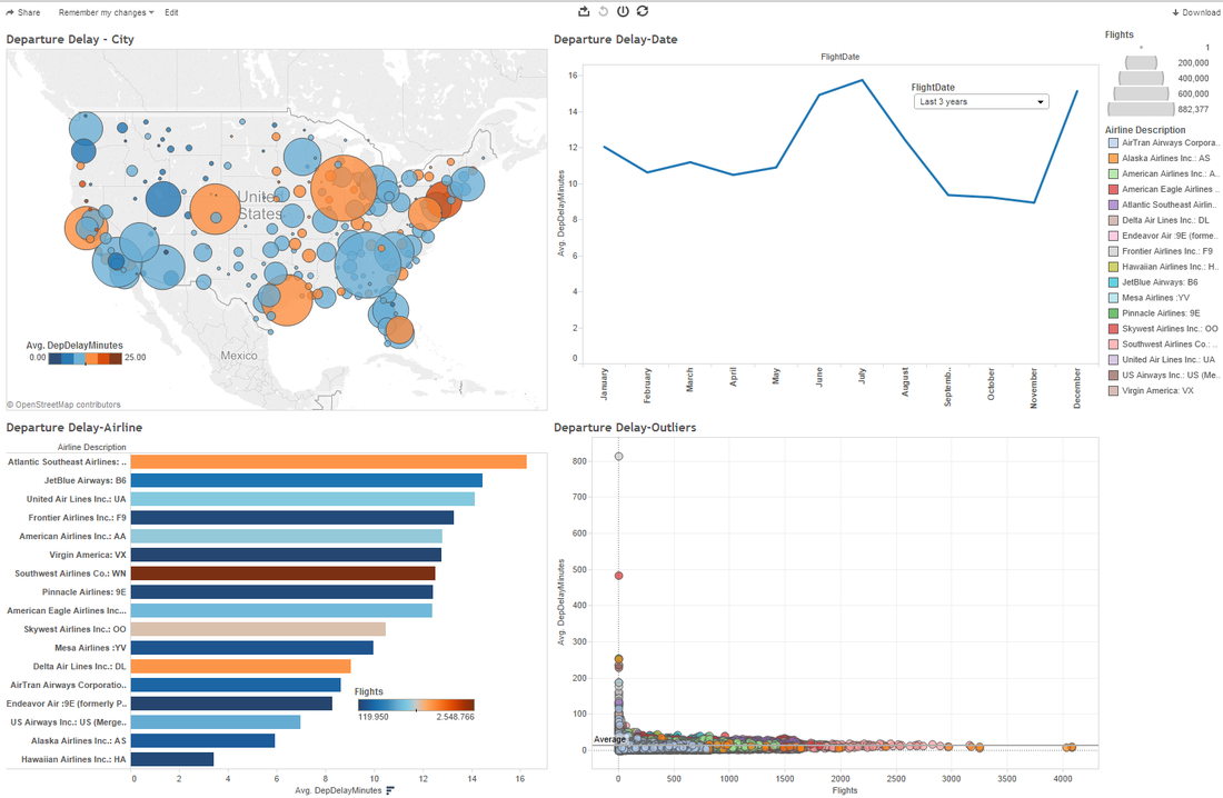 Tableau, software de gestión para el análisis de datos